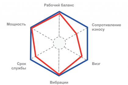 Характеристики